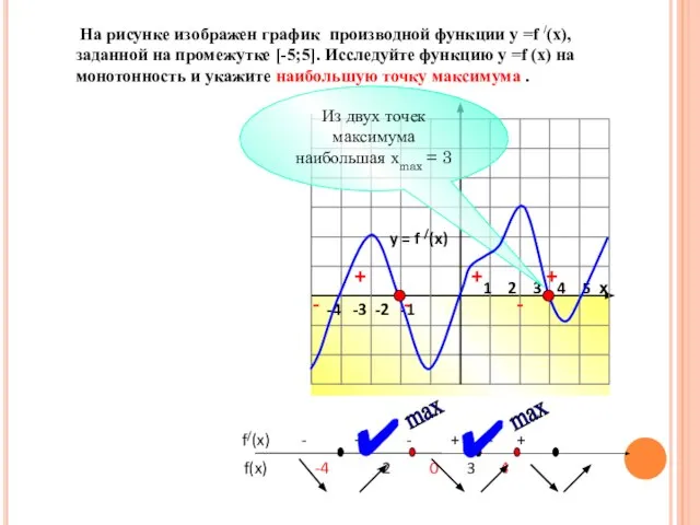 -4 -3 -2 -1 1 2 3 4 5 х На