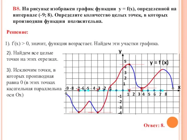 3). Исключим точки, в которых производная равна 0 (в этих точках