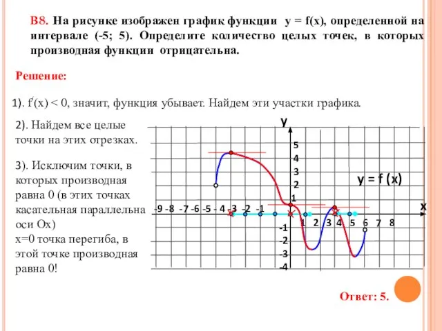 3). Исключим точки, в которых производная равна 0 (в этих точках