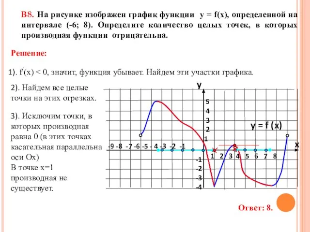 3). Исключим точки, в которых производная равна 0 (в этих точках