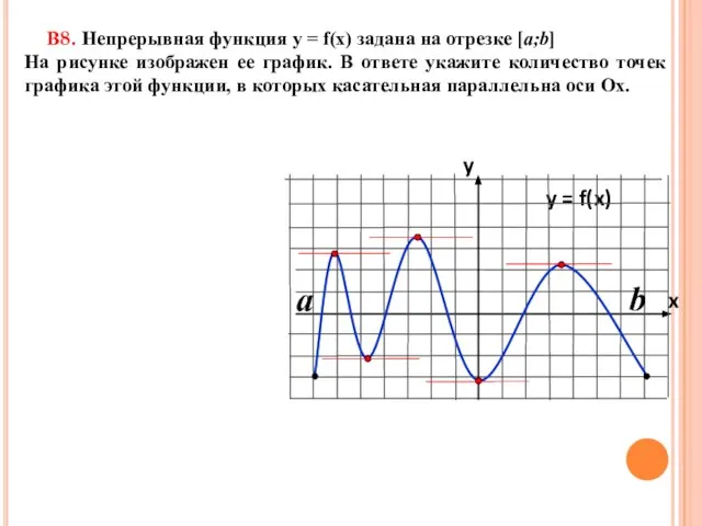 В8. Непрерывная функция у = f(x) задана на отрезке [a;b] На