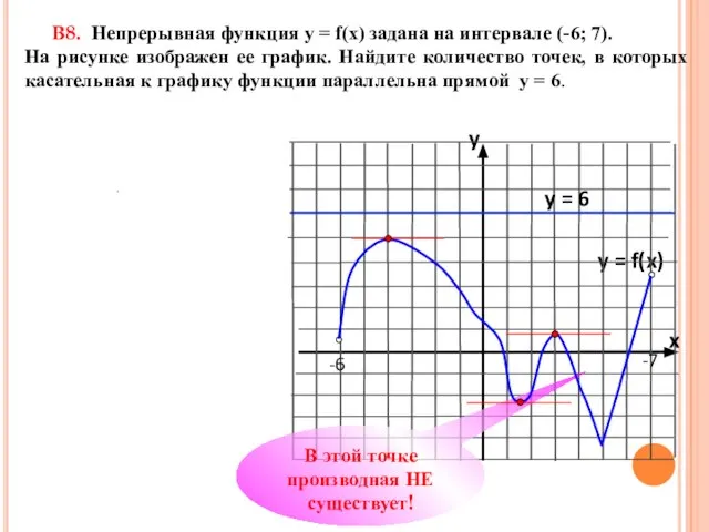 В8. Непрерывная функция у = f(x) задана на интервале (-6; 7).