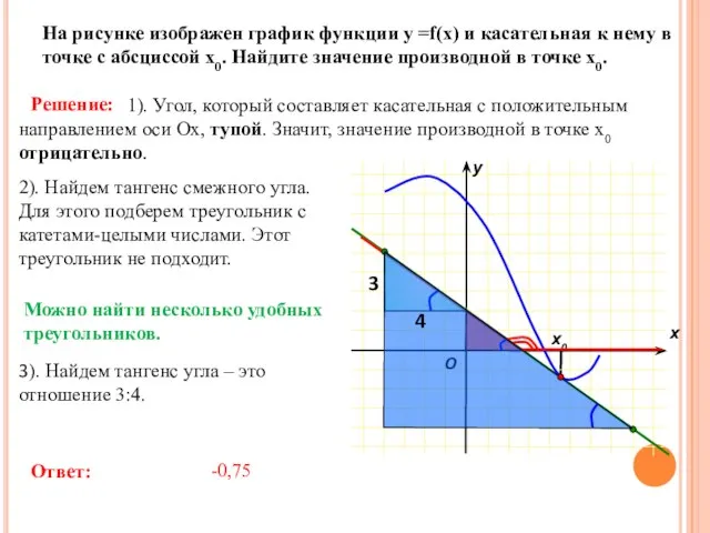 На рисунке изображен график функции у =f(x) и касательная к нему