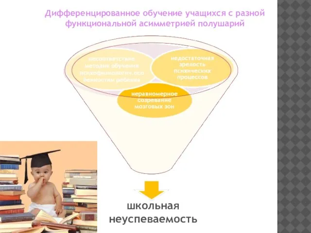 Дифференцированное обучение учащихся с разной функциональной асимметрией полушарий школьная неуспеваемость