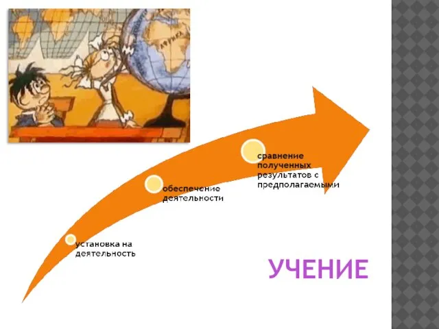 УЧЕНИЕ