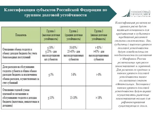 Классификация субъектов Российской Федерации по группам долговой устойчивости Классификация регионов по