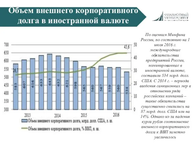 Объем внешнего корпоративного долга в иностранной валюте По оценкам Минфина России,