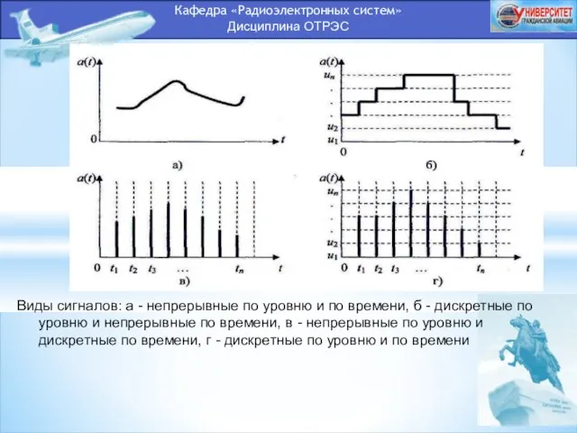 Кафедра «Радиоэлектронных систем» Дисциплина ОТРЭС Виды сигналов: а - непрерывные по