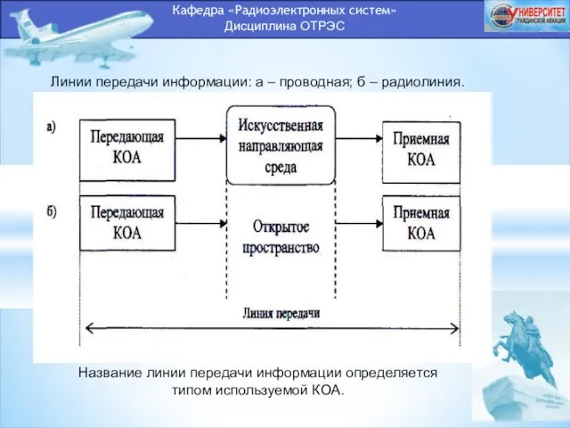 Кафедра «Радиоэлектронных систем» Дисциплина ОТРЭС Линии передачи информации: а – проводная;