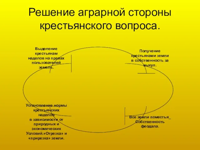 Решение аграрной стороны крестьянского вопроса.