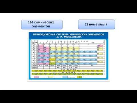 114 химических элементов 22 неметалла