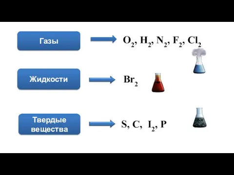 Газы O2, H2, N2, F2, Cl2 Жидкости Br2 Твердые вещества S, C, I2, P