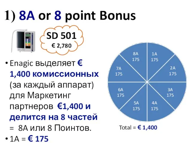 8A or 8 point Bonus SD 501 € 2,780 Enagic выделяет