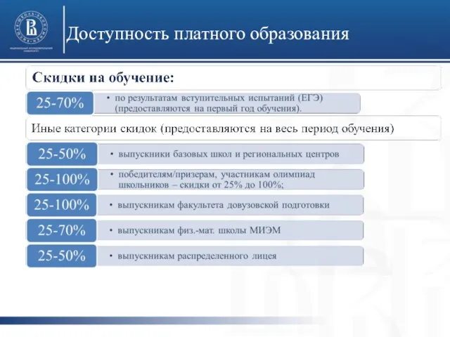 Доступность платного образования