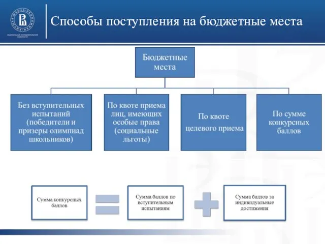 Способы поступления на бюджетные места