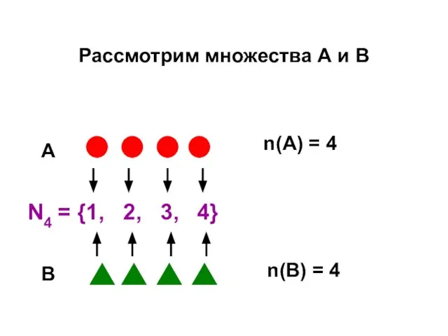 Рассмотрим множества А и В N4 = {1, 2, 3, 4}