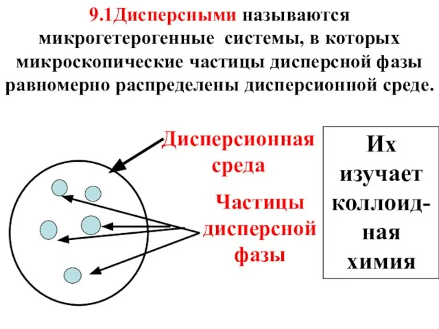 Дисперсионная среда Частицы дисперсной фазы 9.1Дисперсными называются микрогетерогенные системы, в которых