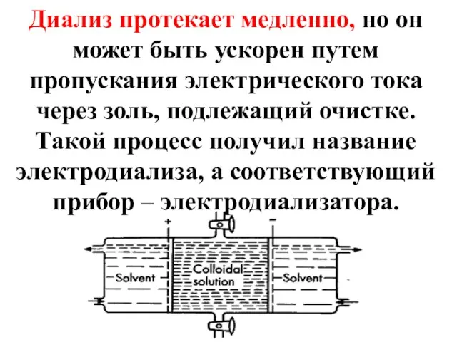 Диализ протекает медленно, но он может быть ускорен путем пропускания электрического