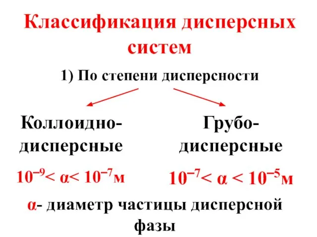 Классификация дисперсных систем 1) По степени дисперсности Коллоидно-дисперсные 10‾9 Грубо- дисперсные