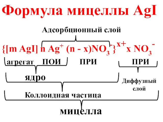 Формула мицеллы AgI {[m AgI] n Ag+ (n - x)NO3-}x+x NO3-