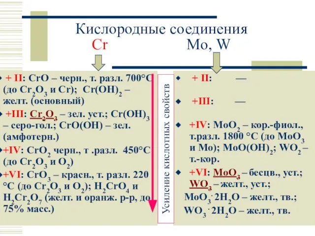 Кислородные соединения Cr Mo, W + II: CrO – черн., т.