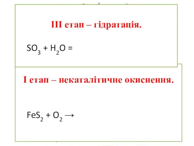 І етап – некаталітичне окиснення. FeS2 + O2 → ІІ етап