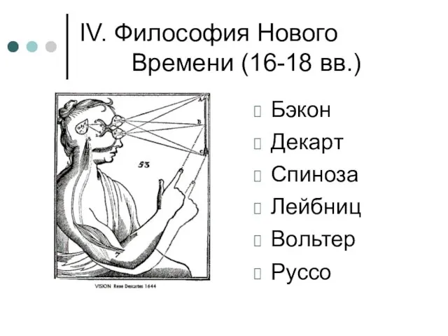 IV. Философия Нового Времени (16-18 вв.) Бэкон Декарт Спиноза Лейбниц Вольтер Руссо