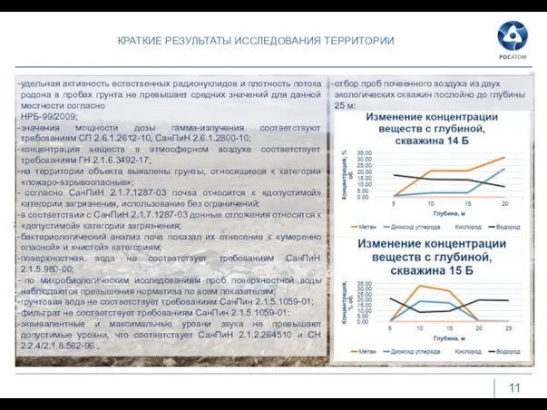 КРАТКИЕ РЕЗУЛЬТАТЫ ИССЛЕДОВАНИЯ ТЕРРИТОРИИ 11 ; удельная активность естественных радионуклидов и