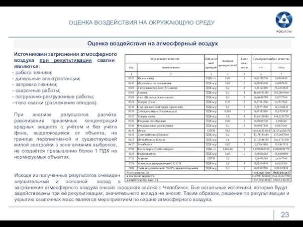 ОЦЕНКА ВОЗДЕЙСТВИЯ НА ОКРУЖАЮЩУЮ СРЕДУ 23 Источниками загрязнения атмосферного воздуха при