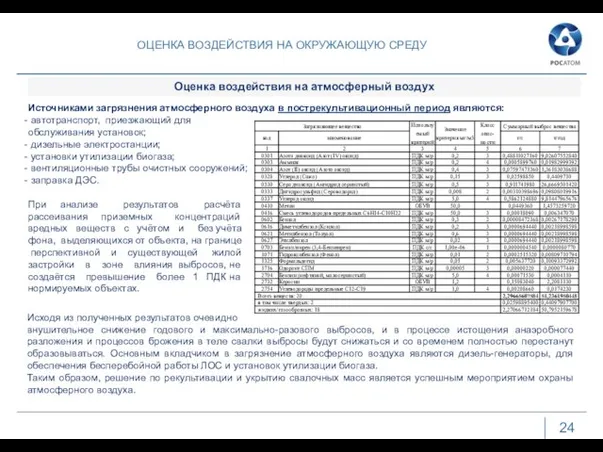 ОЦЕНКА ВОЗДЕЙСТВИЯ НА ОКРУЖАЮЩУЮ СРЕДУ 24 Источниками загрязнения атмосферного воздуха в