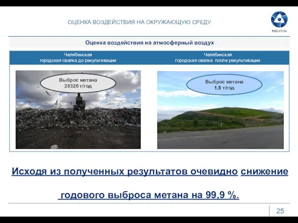 ОЦЕНКА ВОЗДЕЙСТВИЯ НА ОКРУЖАЮЩУЮ СРЕДУ 25 Оценка воздействия на атмосферный воздух