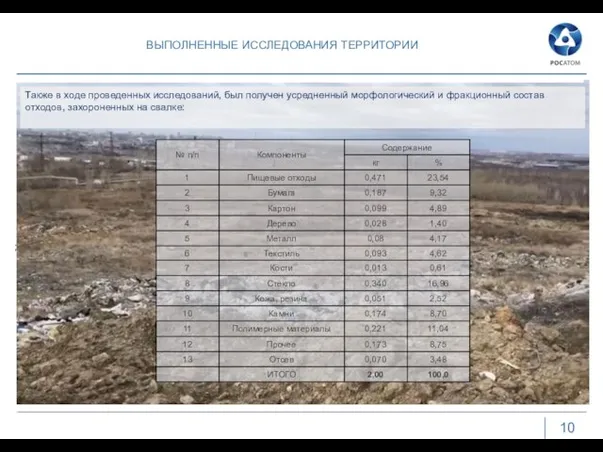 ВЫПОЛНЕННЫЕ ИССЛЕДОВАНИЯ ТЕРРИТОРИИ 10 ; Также в ходе проведенных исследований, был