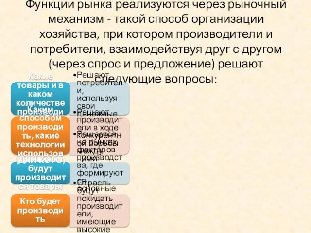 Функции рынка реализуются через рыночный механизм - такой способ организации хозяйства,