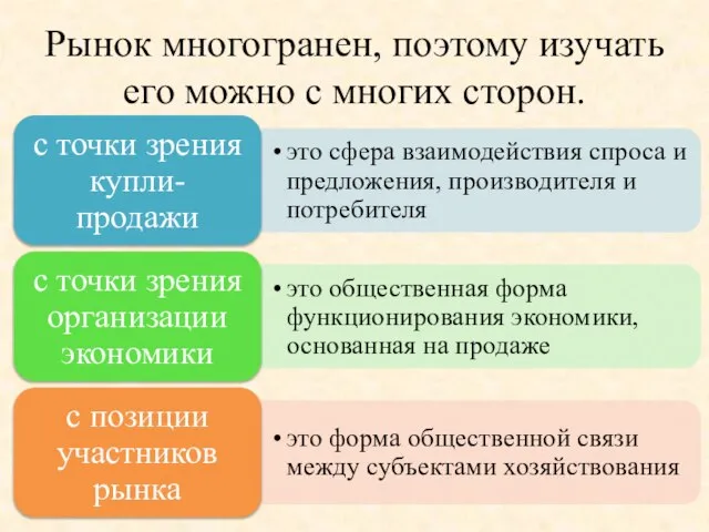 Рынок многогранен, поэтому изучать его можно с многих сторон.