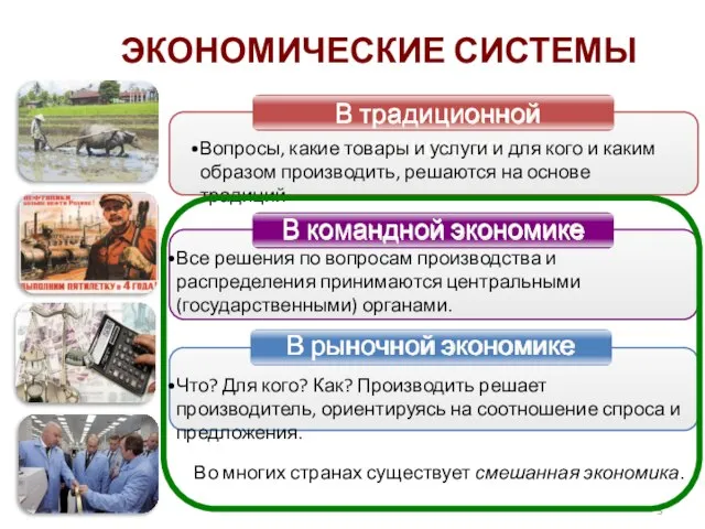 В традиционной экономике В командной экономике В рыночной экономике Вопросы, какие