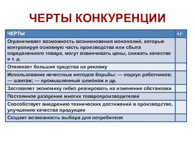 ЧЕРТЫ КОНКУРЕНЦИИ