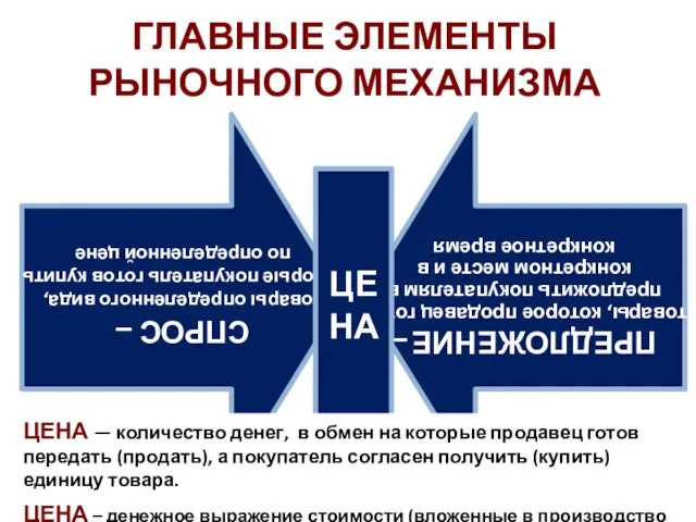 ГЛАВНЫЕ ЭЛЕМЕНТЫ РЫНОЧНОГО МЕХАНИЗМА ЦЕНА ЦЕНА — количество денег, в обмен