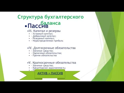 Структура бухгалтерского баланса Пассив III. Капитал и резервы - Уставный капитал;