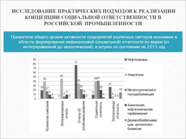 ИССЛЕДОВАНИЕ ПРАКТИЧЕСКИХ ПОДХОДОВ К РЕАЛИЗАЦИИ КОНЦЕПЦИИ СОЦИАЛЬНОЙ ОТВЕТСТВЕННОСТИ В РОССИЙСКОЙ ПРОМЫШЛЕННОСТИ