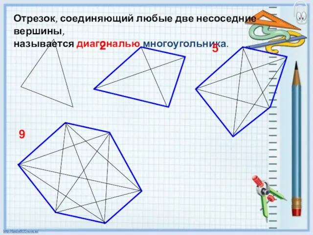 Отрезок, соединяющий любые две несоседние вершины, называется диагональю многоугольника. 2 5 9