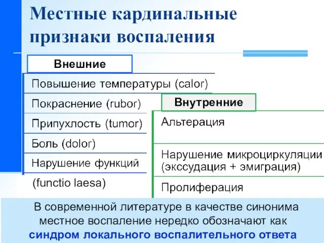 Местные кардинальные признаки воспаления Внешние Внутренние (functio laesa) В современной литературе