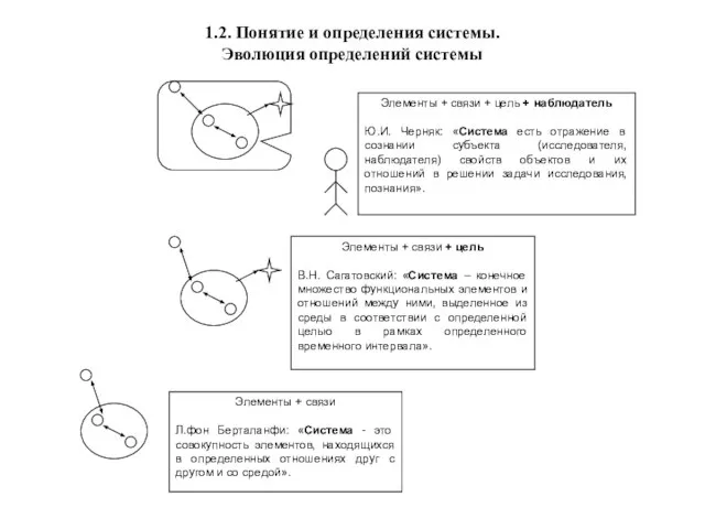 1.2. Понятие и определения системы. Эволюция определений системы