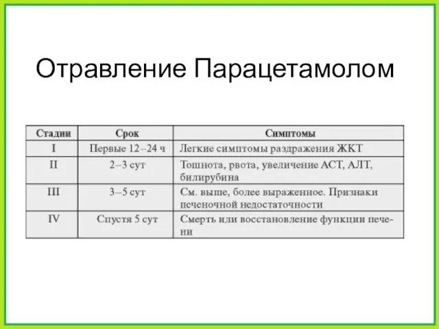 Отравление Парацетамолом