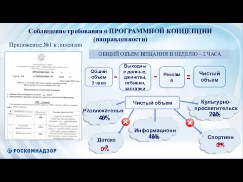 Соблюдение требования о ПРОГРАММНОЙ КОНЦЕПЦИИ (направленности) Приложение №1 к лицензии ОБЩИЙ