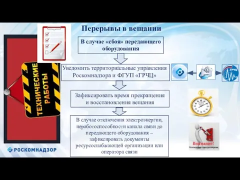 Перерывы в вещании В случае «сбоя» передающего оборудования Уведомить территориальные управления