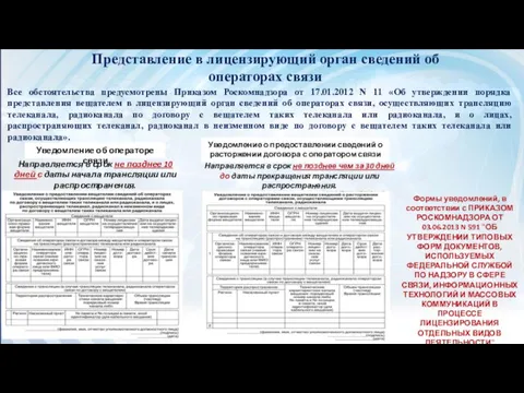 Представление в лицензирующий орган сведений об операторах связи Уведомление об операторе