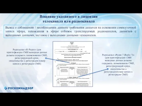 Вещание указанного в лицензии телеканала или радиоканала Вывод о соблюдении /