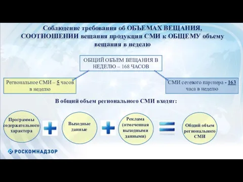 Соблюдение требования об ОБЪЕМАХ ВЕЩАНИЯ, СООТНОШЕНИИ вещания продукции СМИ к ОБЩЕМУ