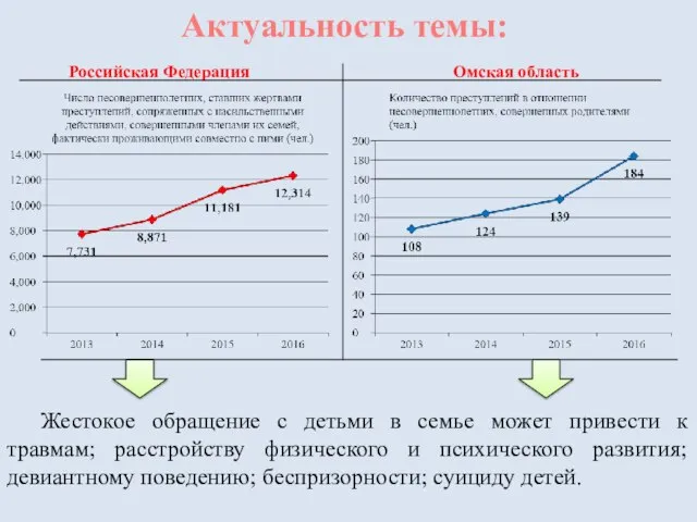 Актуальность темы: Жестокое обращение с детьми в семье может привести к