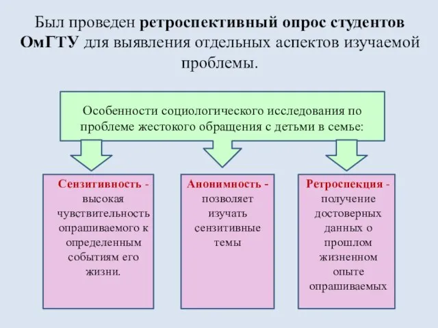 Ретроспекция - получение достоверных данных о прошлом жизненном опыте опрашиваемых Сензитивность